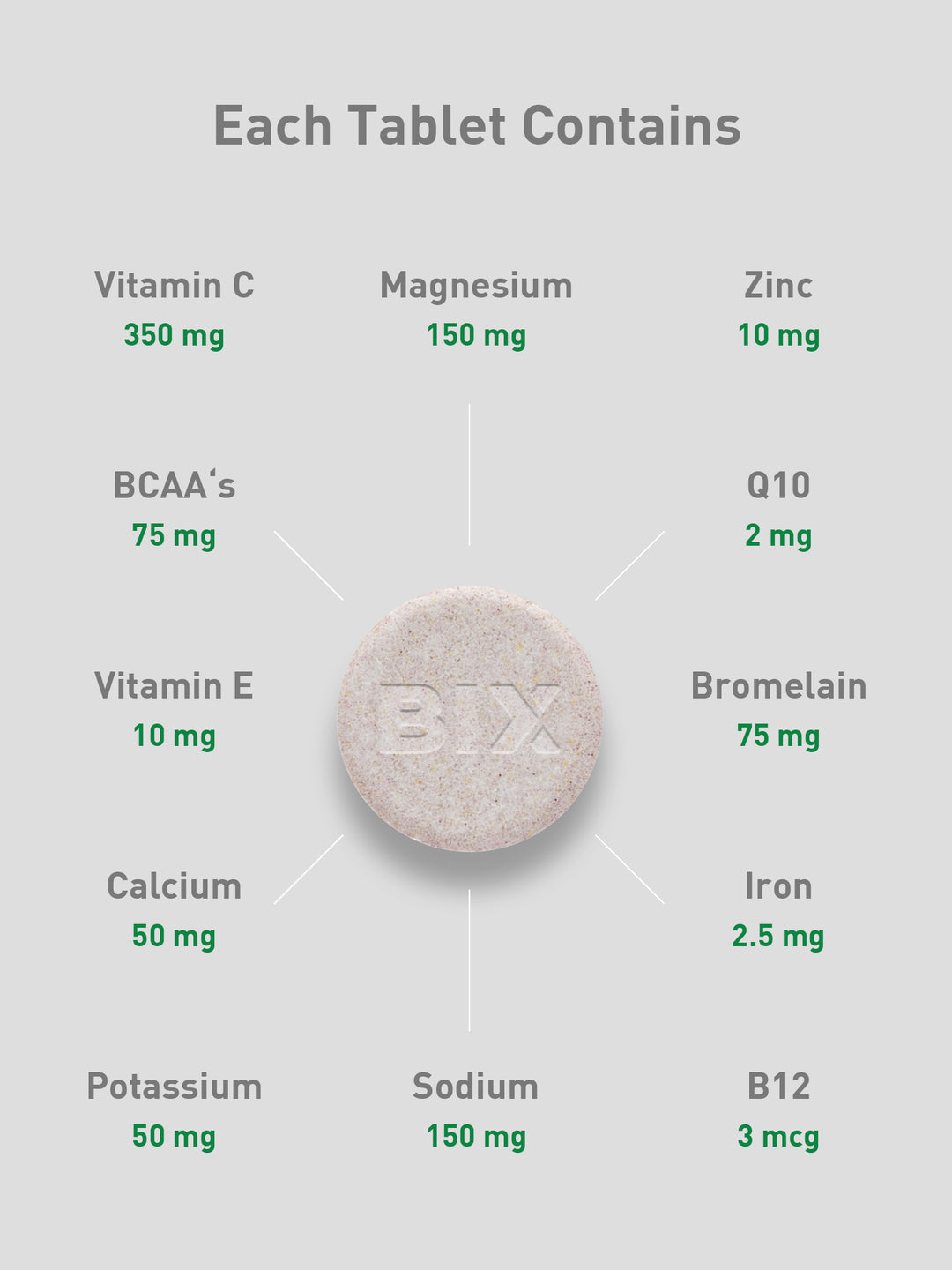 Bix Daily Recovery Supplement