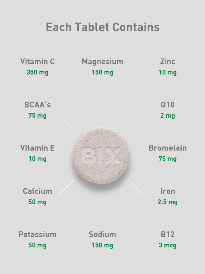 Bix Daily Recovery Supplement