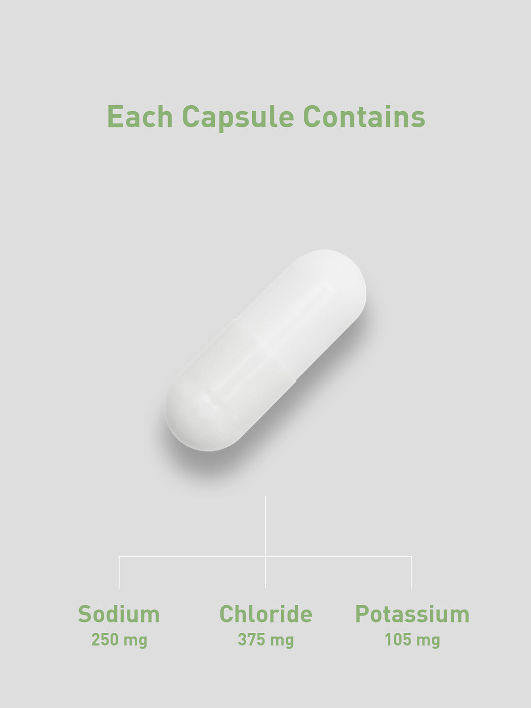 Salt Electrolyte Caps - 15 pack