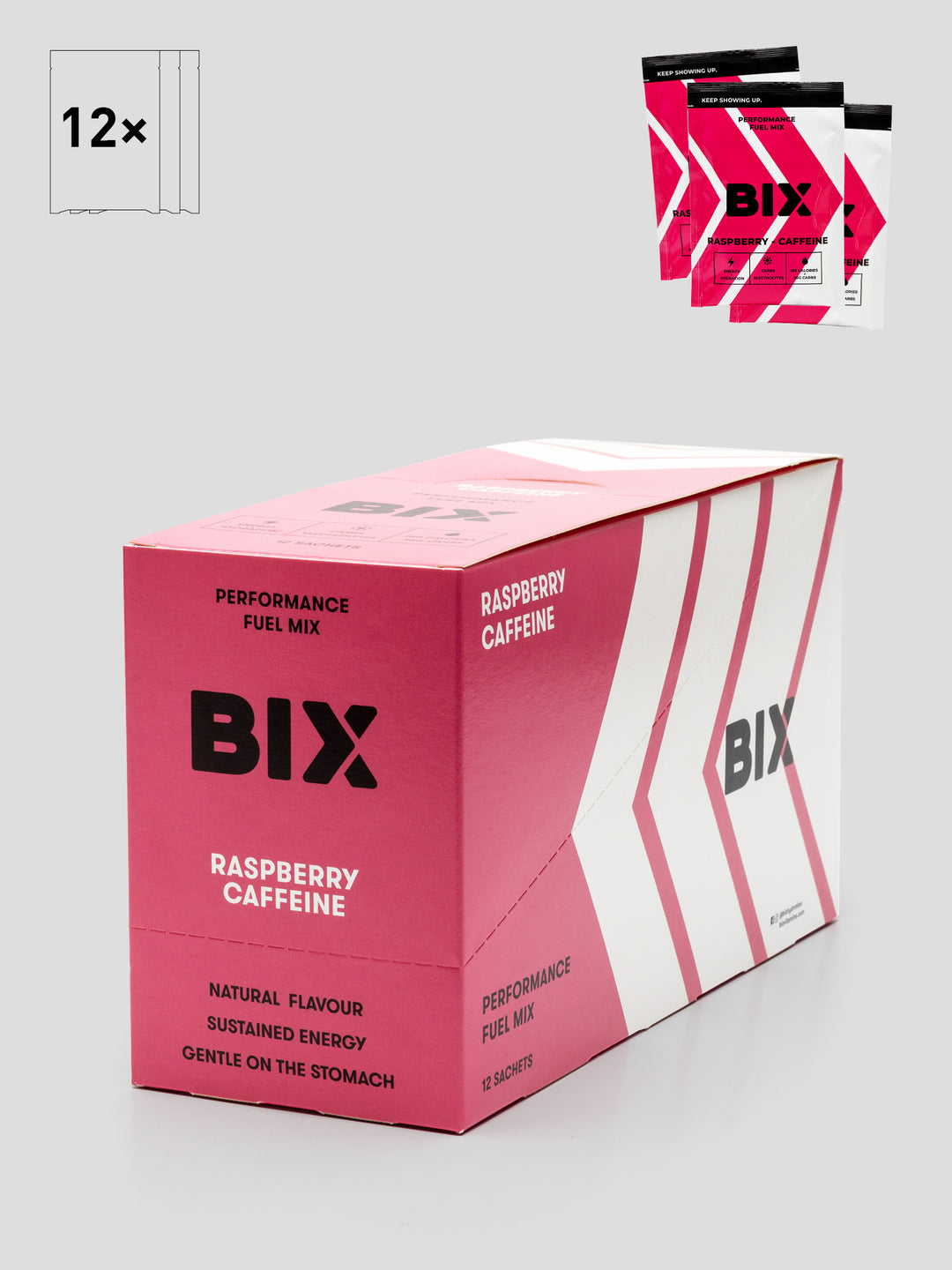 Performance Fuel Mix